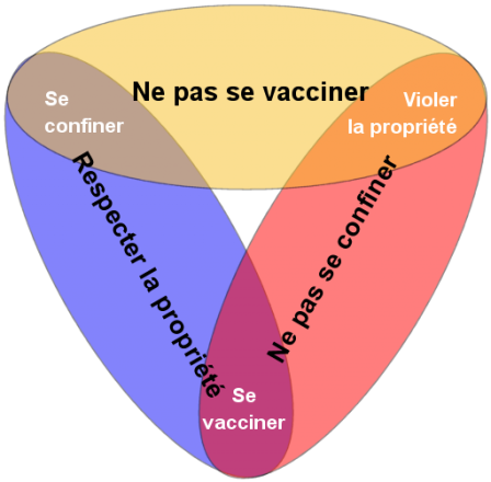 trilemme-covid